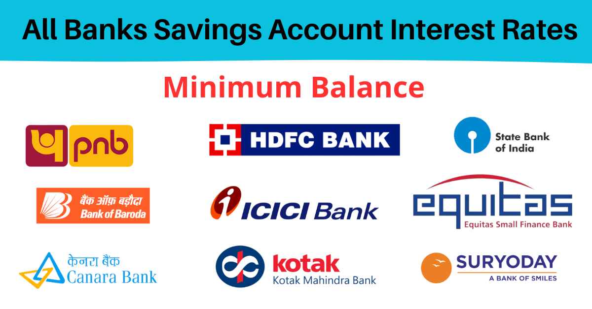 All Banks Savings Account Interest Rates And Minimum Balance 2023 ...